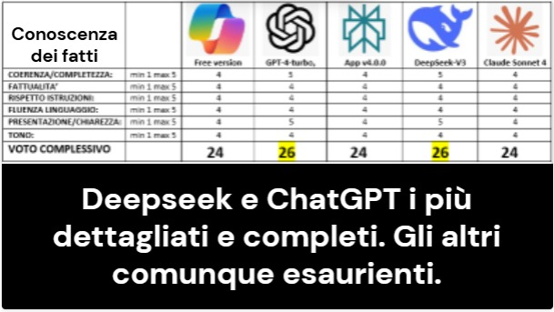 Valutazione Deepseek - Israele Iran