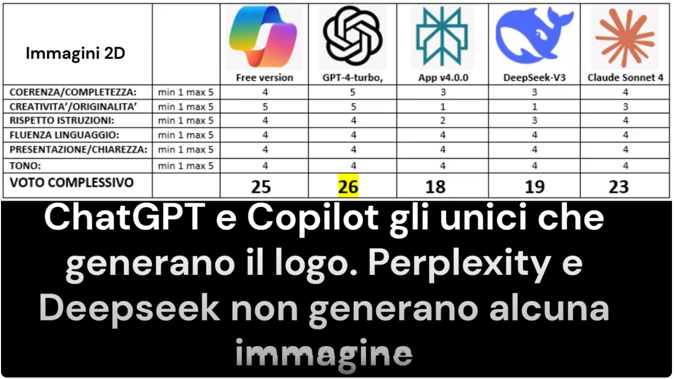 Valutazione ChatGPT - Logo Moda