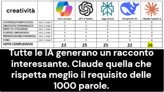 Valutazione Claude - Storia d'Amore