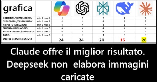 Valutazione Claude - Animazione Logo