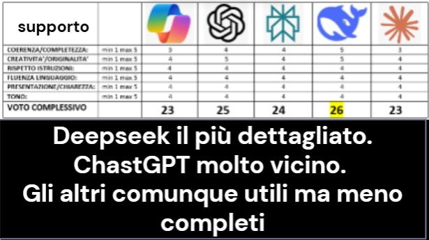 Valutazione Perplexity - Canale Social