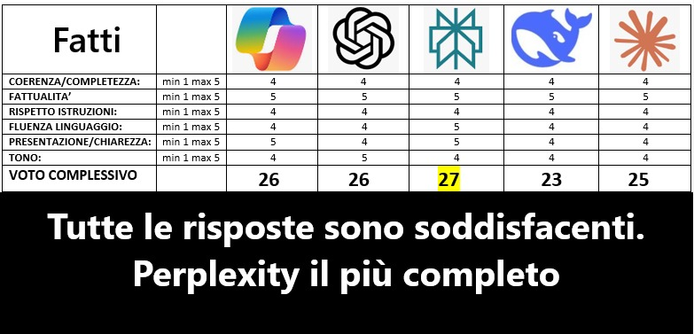 Valutazione Perplexity - Attentato Borsellino